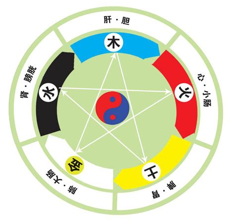 國家五行屬性|五行